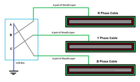 link box definition